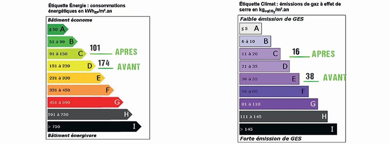 AVANT APRES energie web